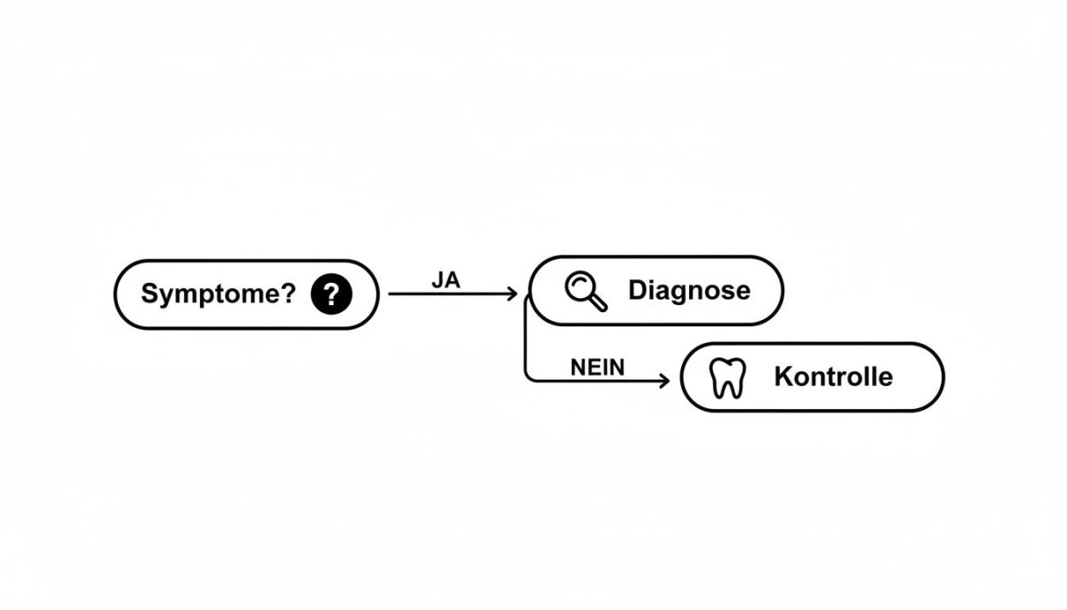 Informationsbild zum Thema Zahngesundheit - Zahnarztpraxis Dr. Christina Dickel