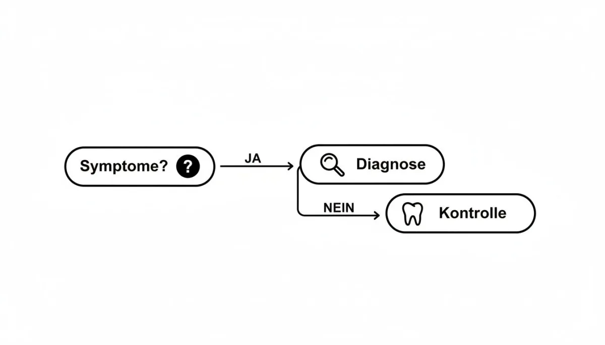 Informationsbild zum Thema Zahngesundheit - Zahnarztpraxis Dr. Christina Dickel