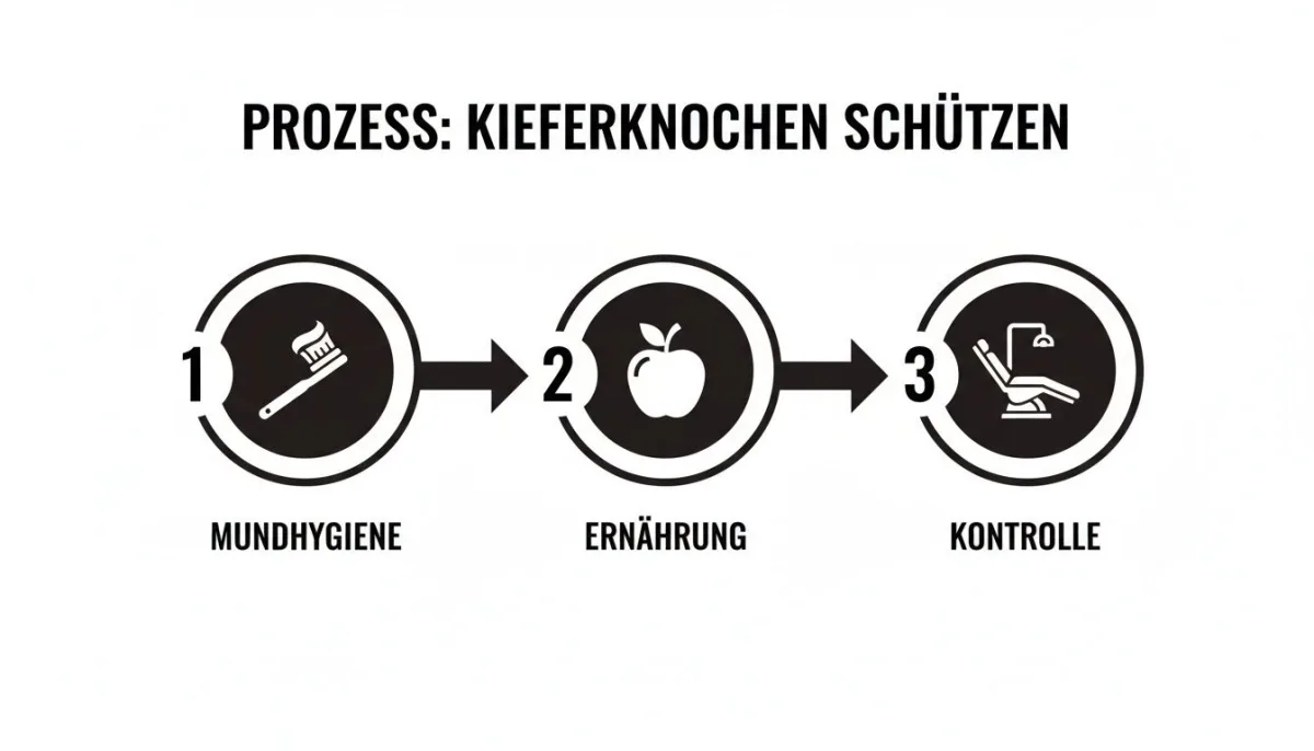 Informationsbild zum Thema Zahngesundheit - Zahnarztpraxis Dr. Christina Dickel