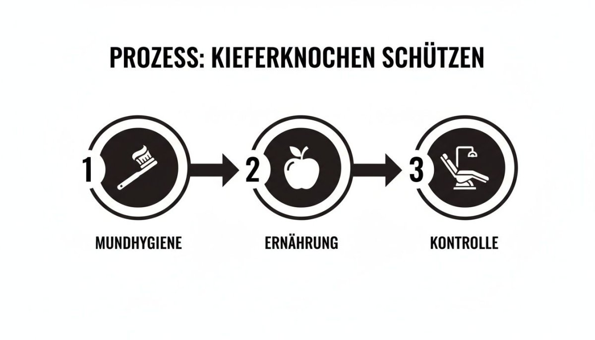 Informationsbild zum Thema Zahngesundheit - Zahnarztpraxis Dr. Christina Dickel