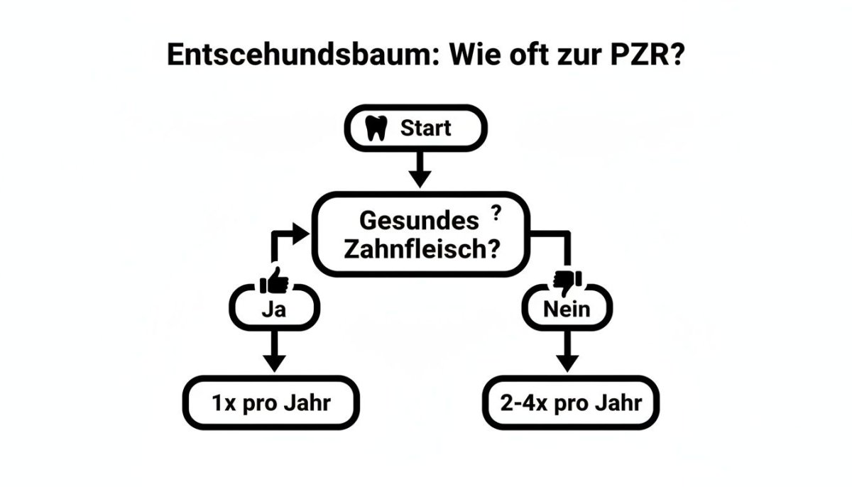 Informationsbild zum Thema Zahngesundheit - Zahnarztpraxis Dr. Christina Dickel