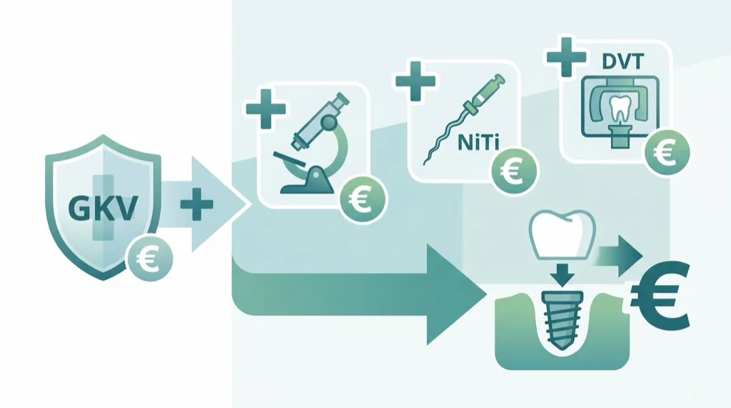 Kostenübersicht: GKV-Grundleistung vs. Zuzahlung für moderne Endodontie